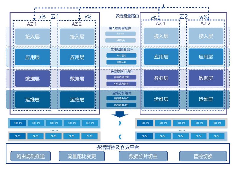 数据库建设:企业信息管理的秘密武器